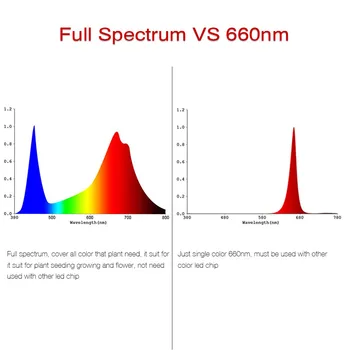 5VNT/DAUG Sumtang Aukštos Kokybės Augti Šviesos Pilno Spektro 30W 3030 30-34V PCBA COB LED Augalų Vaisių, Gėlių Sėklos