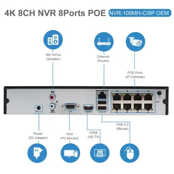 Hikvision H. 265+ OEM 8CH 4K NVR Anpviz 4/6/8pcs 5MP POE IP Camera Sistema Indoor/Outdoor TL Saugumo Rinkinys IP66 Hik-Prijunkite 30m P2P
