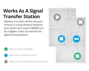 SONOFF ZBMINI Zigbee3.0 dvipusis Smart Switch Valdymo Dirba Su EWeLink SmartThings Alexa 