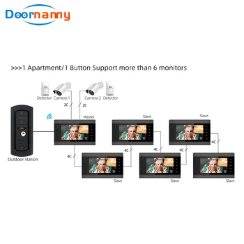 Doornanny Patalpų Ekranu Vaizdo Domofonas Sistema CVBS HAINAUT 4Wires Analoginis Signalas Priimančiosios Home Security Tuya Smart WiFi Telefonas
