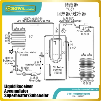 Bendra šaldymo imtuvas, siurbimo liniją akumuliatorių ir przegrzewacz & subcooler yra naudinga šaldymo/cascade vienetų