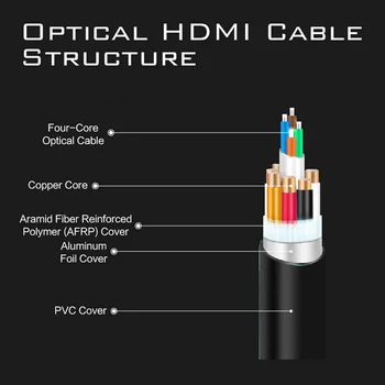 Optinio Pluošto HDMI 2.1 Kabelis-Ultra HD 